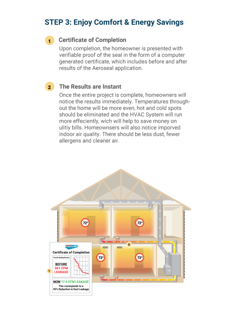 Aeroseal duct sealing steps